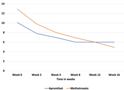 Apremilast Vs Methotrexate1 Apremilast Vs Methotrexate1